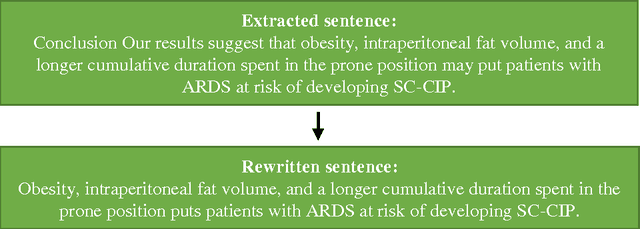 Figure 4 for Extracting Core Claims from Scientific Articles