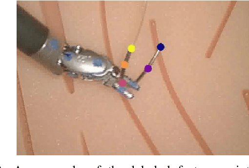Figure 2 for Markerless Suture Needle 6D Pose Tracking with Robust Uncertainty Estimation for Autonomous Minimally Invasive Robotic Surgery