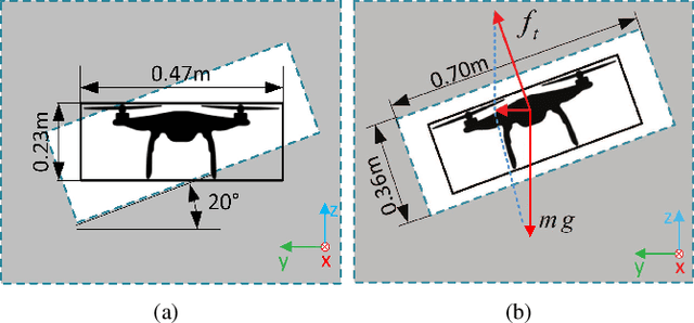 Figure 4 for Flying Through a Narrow Gap Using End-to-end Deep Reinforcement Learning Augmented with Curriculum Learning and Sim2Real