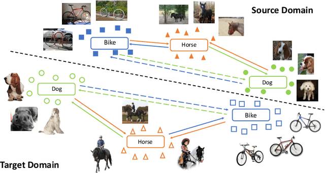 Figure 1 for Adversarial Domain Adaptation Being Aware of Class Relationships