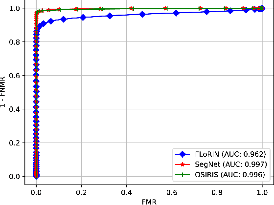 Figure 4 for Learning-Free Iris Segmentation Revisited: A First Step Toward Fast Volumetric Operation Over Video Samples