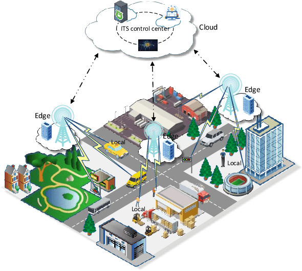 Figure 1 for Semi-asynchronous Hierarchical Federated Learning for Cooperative Intelligent Transportation Systems