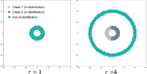 Figure 1 for Evaluation of Out-of-Distribution Detection Performance of Self-Supervised Learning in a Controllable Environment