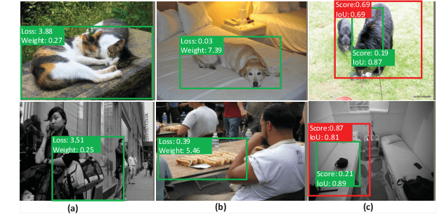 Figure 1 for Learning a Unified Sample Weighting Network for Object Detection