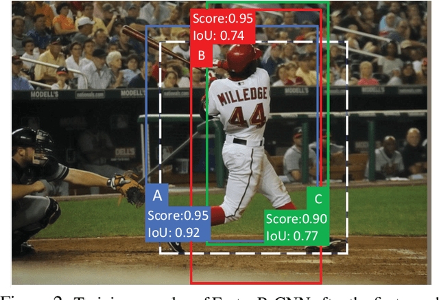 Figure 2 for Learning a Unified Sample Weighting Network for Object Detection