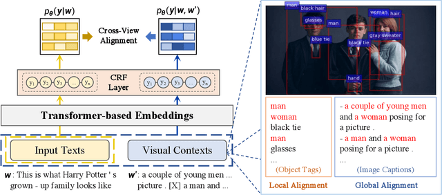 Figure 1 for ITA: Image-Text Alignments for Multi-Modal Named Entity Recognition
