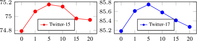 Figure 4 for ITA: Image-Text Alignments for Multi-Modal Named Entity Recognition