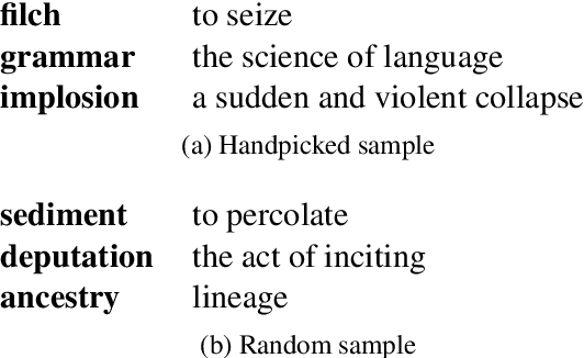 Figure 3 for Mark my Word: A Sequence-to-Sequence Approach to Definition Modeling