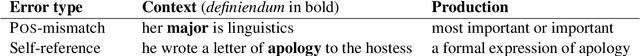 Figure 4 for Mark my Word: A Sequence-to-Sequence Approach to Definition Modeling