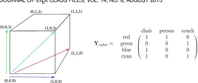 Figure 1 for Optimized Feature Space Learning for Generating Efficient Binary Codes for Image Retrieval