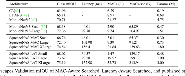 Figure 2 for SqueezeNAS: Fast neural architecture search for faster semantic segmentation