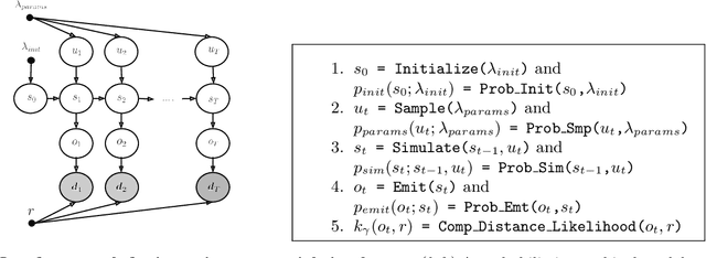 Figure 1 for Automatic Inference for Inverting Software Simulators via Probabilistic Programming