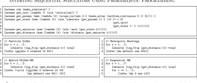 Figure 3 for Automatic Inference for Inverting Software Simulators via Probabilistic Programming