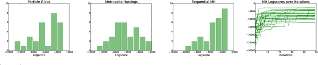 Figure 4 for Automatic Inference for Inverting Software Simulators via Probabilistic Programming