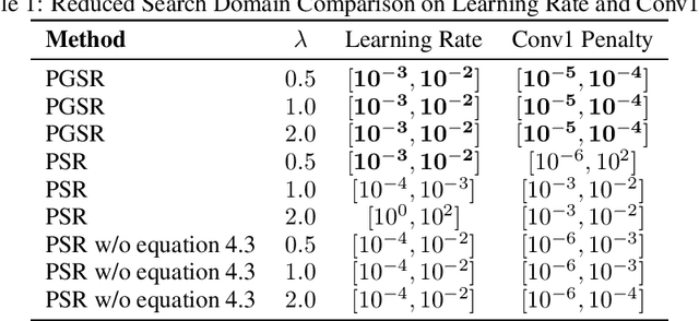 Figure 2 for Hyperparameter Optimization in Neural Networks via Structured Sparse Recovery
