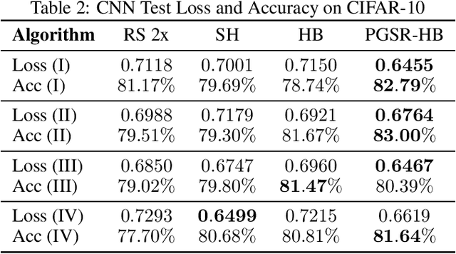 Figure 3 for Hyperparameter Optimization in Neural Networks via Structured Sparse Recovery