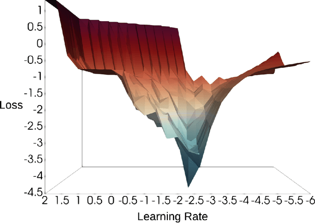 Figure 4 for Hyperparameter Optimization in Neural Networks via Structured Sparse Recovery