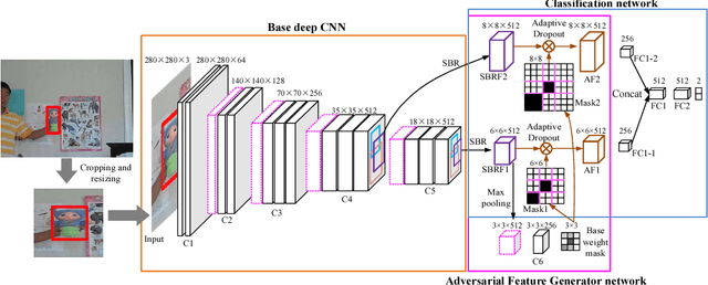 Figure 1 for Adversarial Feature Sampling Learning for Efficient Visual Tracking