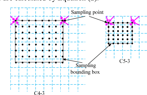 Figure 3 for Adversarial Feature Sampling Learning for Efficient Visual Tracking