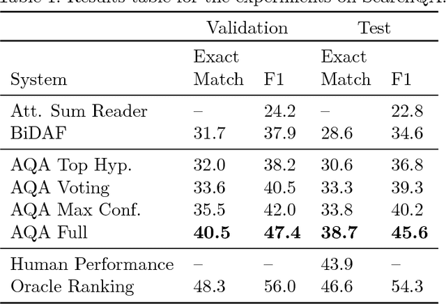 Figure 2 for Ask the Right Questions: Active Question Reformulation with Reinforcement Learning