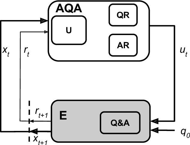Figure 3 for Ask the Right Questions: Active Question Reformulation with Reinforcement Learning