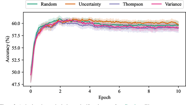 Figure 3 for Uncertainty Estimation for Language Reward Models