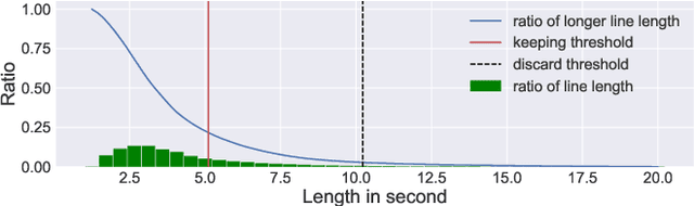 Figure 3 for End-to-end Lyrics Alignment for Polyphonic Music Using an Audio-to-Character Recognition Model