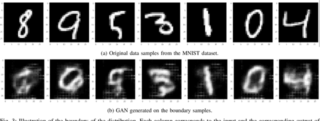 Figure 3 for Cascade Watchdog: A Multi-tiered Adversarial Guard for Outlier Detection