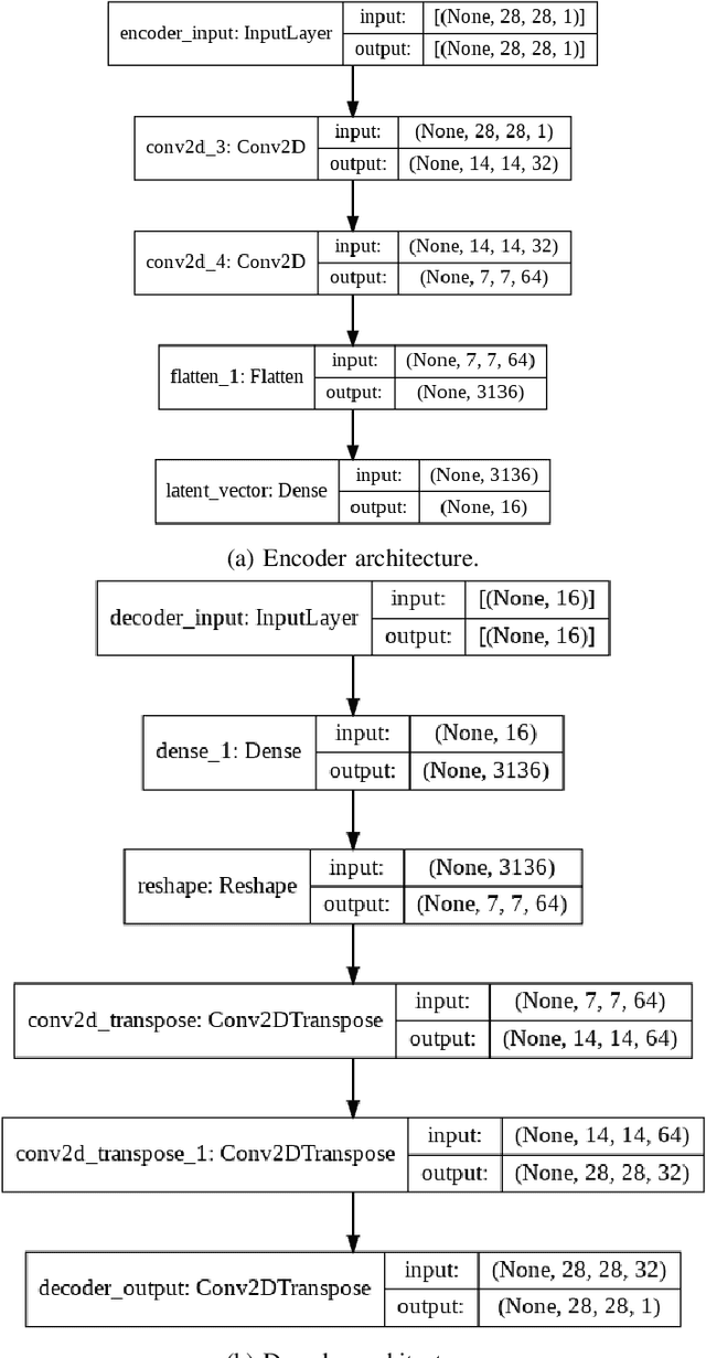 Figure 4 for Cascade Watchdog: A Multi-tiered Adversarial Guard for Outlier Detection