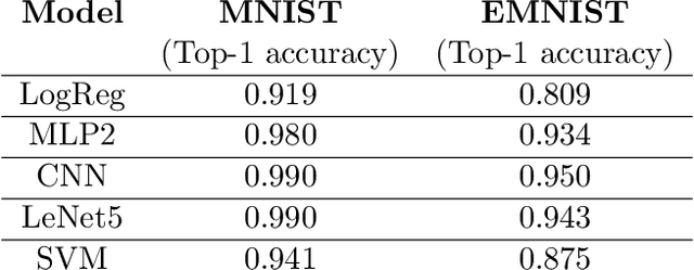 Figure 2 for Adversarial Attacks on Binary Image Recognition Systems