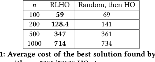 Figure 2 for Reinforcement Learning Driven Heuristic Optimization