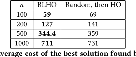 Figure 3 for Reinforcement Learning Driven Heuristic Optimization