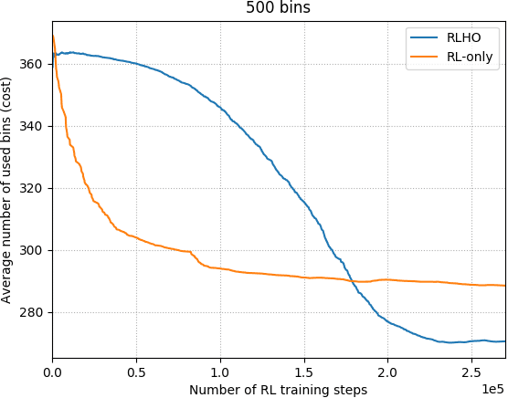 Figure 4 for Reinforcement Learning Driven Heuristic Optimization