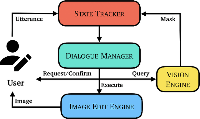 Figure 1 for Adjusting Image Attributes of Localized Regions with Low-level Dialogue