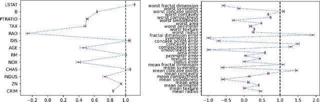 Figure 3 for Variance Tolerance Factors For Interpreting Neural Networks