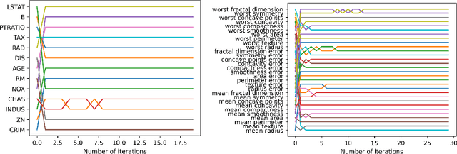 Figure 4 for Variance Tolerance Factors For Interpreting Neural Networks
