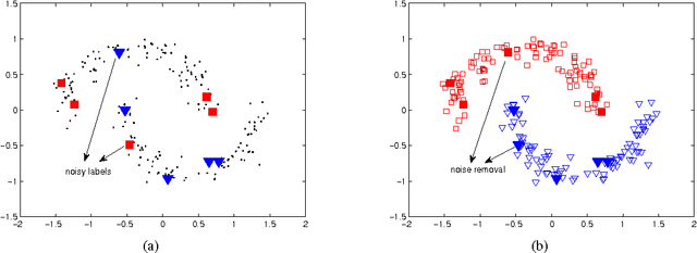 Figure 2 for Robust Image Analysis by L1-Norm Semi-supervised Learning