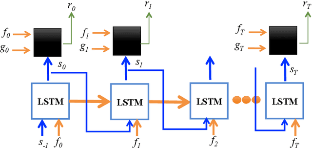 Figure 1 for Reinforcement Learning To Adapt Speech Enhancement to Instantaneous Input Signal Quality