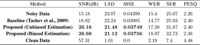 Figure 2 for Reinforcement Learning To Adapt Speech Enhancement to Instantaneous Input Signal Quality