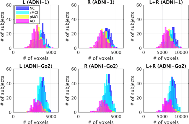 Figure 3 for Deep Ordinal Ranking for Multi-Category Diagnosis of Alzheimer's Disease using Hippocampal MRI data