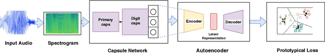 Figure 3 for Few Shot Speaker Recognition using Deep Neural Networks