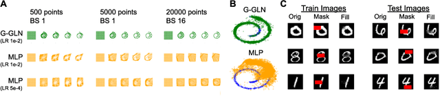 Figure 4 for Gaussian Gated Linear Networks
