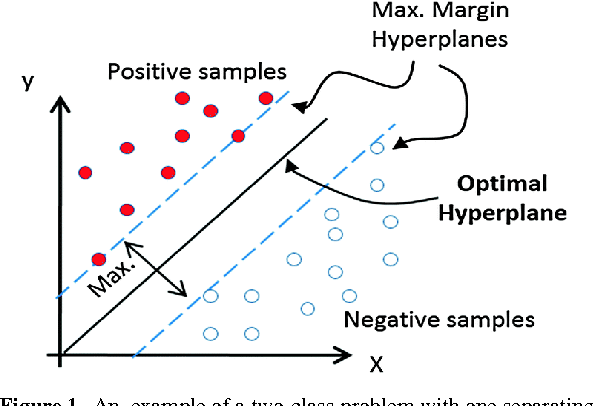 Figure 2 for Performance Based Evaluation of Various Machine Learning Classification Techniques for Chronic Kidney Disease Diagnosis