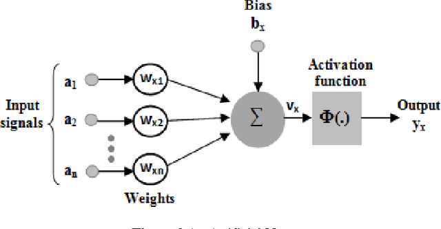 Figure 3 for Performance Based Evaluation of Various Machine Learning Classification Techniques for Chronic Kidney Disease Diagnosis