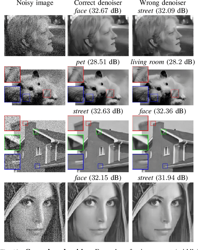 Figure 2 for Class-Aware Fully-Convolutional Gaussian and Poisson Denoising