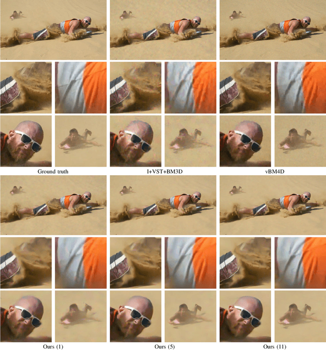 Figure 4 for Class-Aware Fully-Convolutional Gaussian and Poisson Denoising