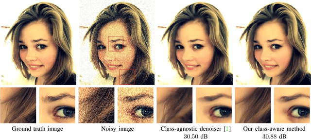 Figure 1 for Class-Aware Fully-Convolutional Gaussian and Poisson Denoising