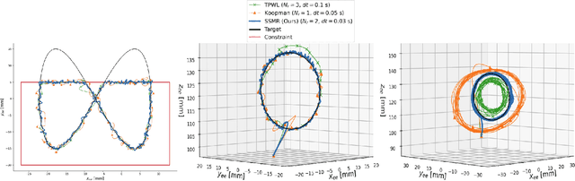 Figure 3 for Data-Driven Spectral Submanifold Reduction for Nonlinear Optimal Control of High-Dimensional Robots