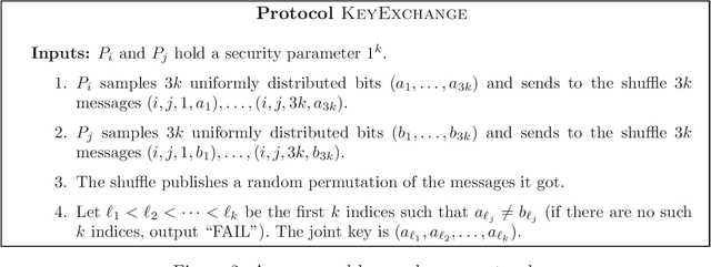 Figure 2 for On the Round Complexity of the Shuffle Model