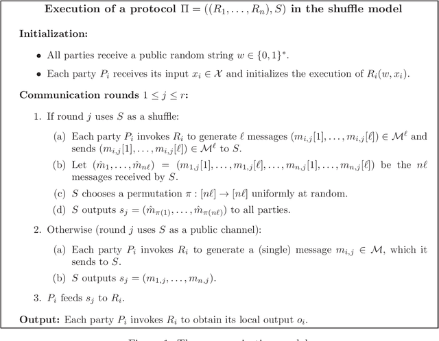 Figure 1 for On the Round Complexity of the Shuffle Model